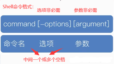 linux awk 常用命令_常用命令提示符大全_常用命令提示符