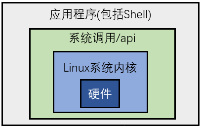 linux awk 常用命令_常用命令提示符大全_常用命令提示符