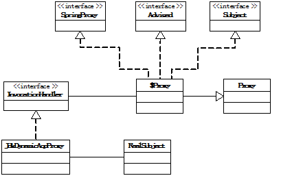 信号增强器怎么连接使用_java使用ssh连接linux_手机和打印机怎么连接使用