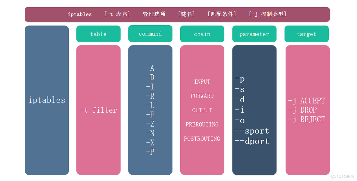 linux 端口映射软件_映射端口软件_linux端口映射的几种方法