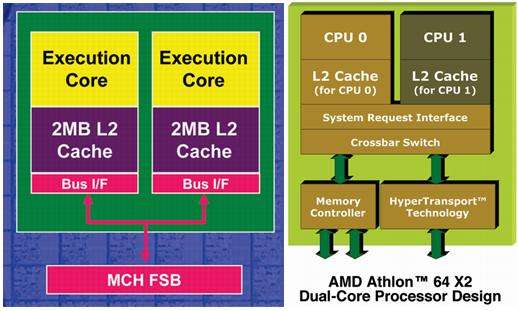 查看硬盘容量linux_linux查看硬盘总容量_硬盘容量查看命令