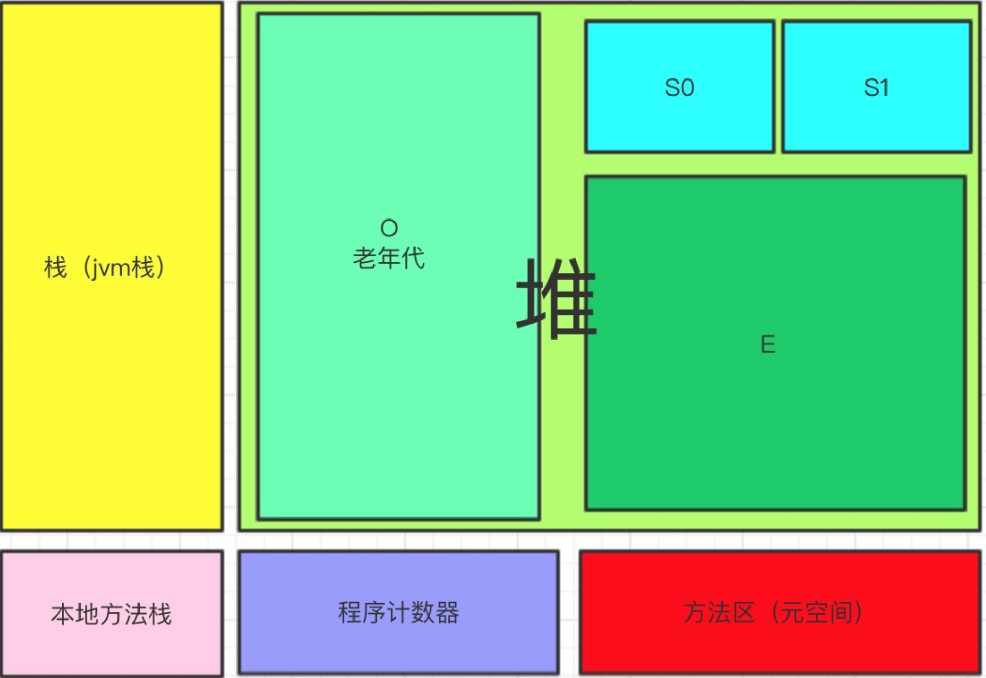 硬盘容量查看命令_linux查看硬盘总容量_查看硬盘容量linux