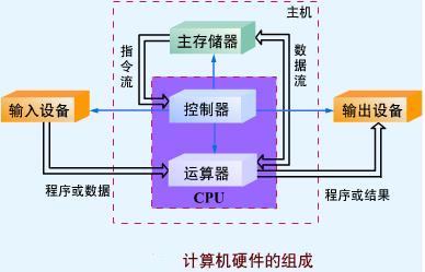 linux查看硬盘总容量_硬盘容量查看命令_查看硬盘容量linux