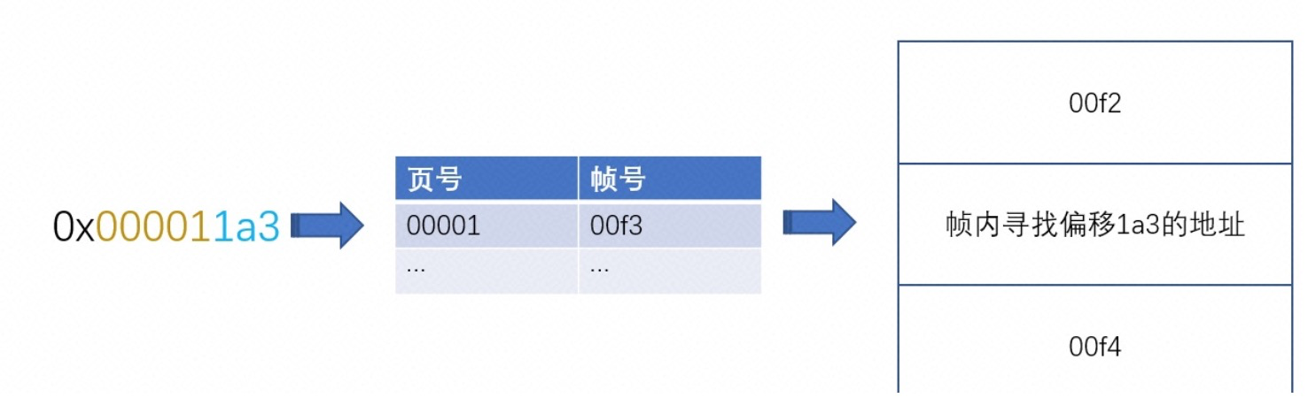 硬盘容量查看命令_linux查看硬盘总容量_查看硬盘容量linux