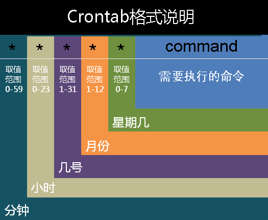 linux命令中文提示_linux在线帮助命令_linux命令帮助中文