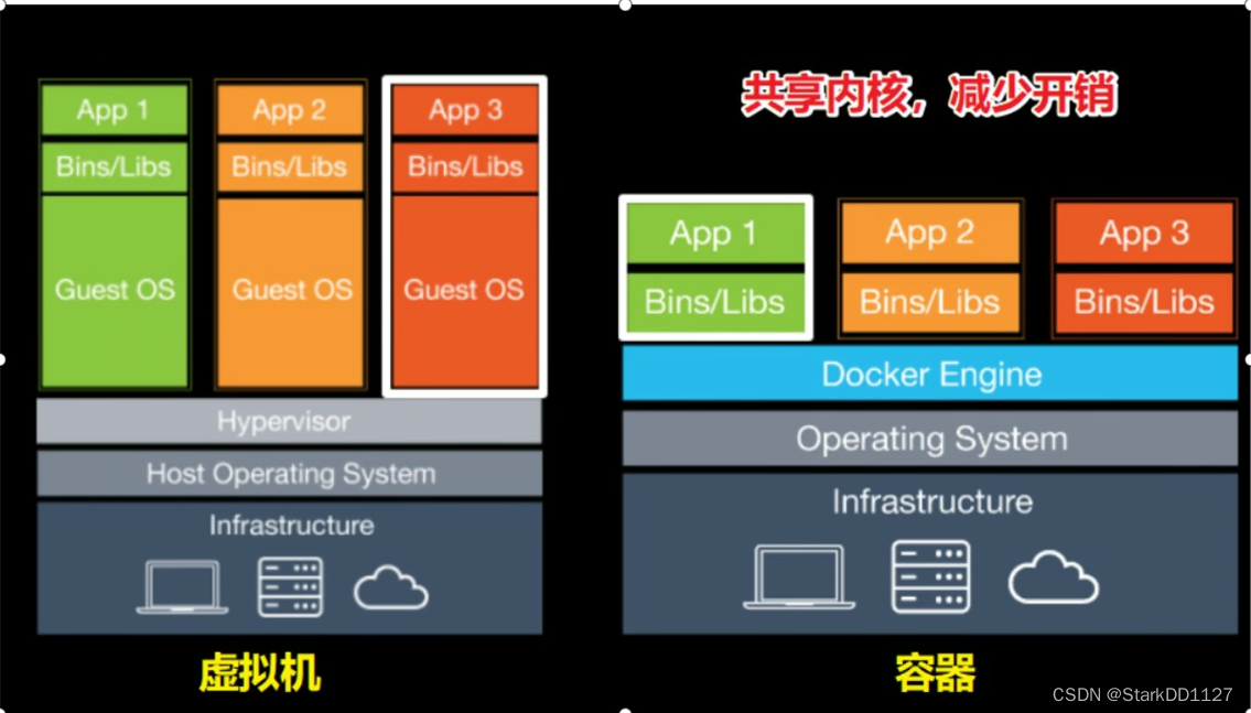 docker访问宿主机服务_docker 访问主机文件_访问docker中的文件