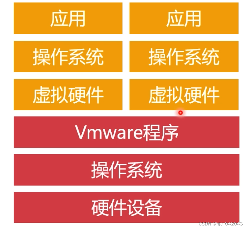 docker访问宿主机服务_docker 访问主机文件_访问docker中的文件