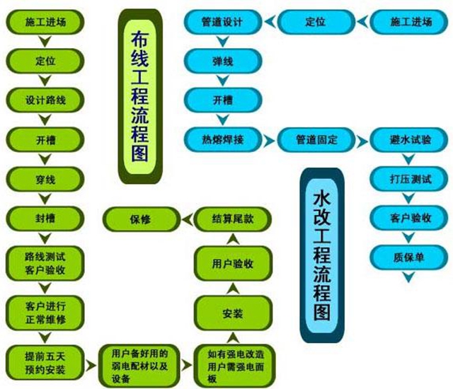 linux系统装win7 u盘_u盘装系统linux_u盘装系统linux步骤