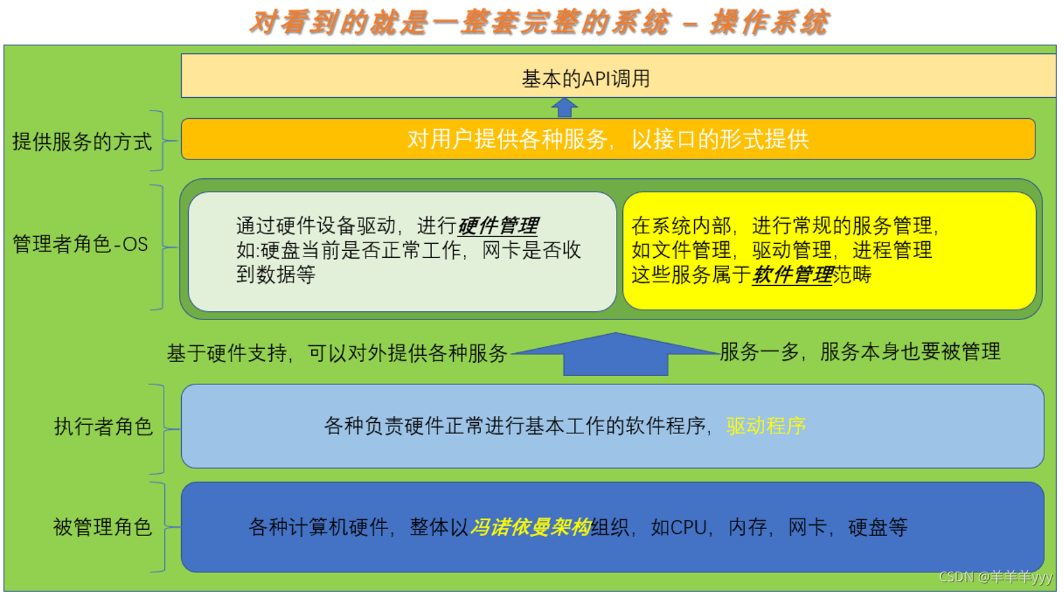linux系统装win7 u盘_u盘装系统linux步骤_u盘装系统linux