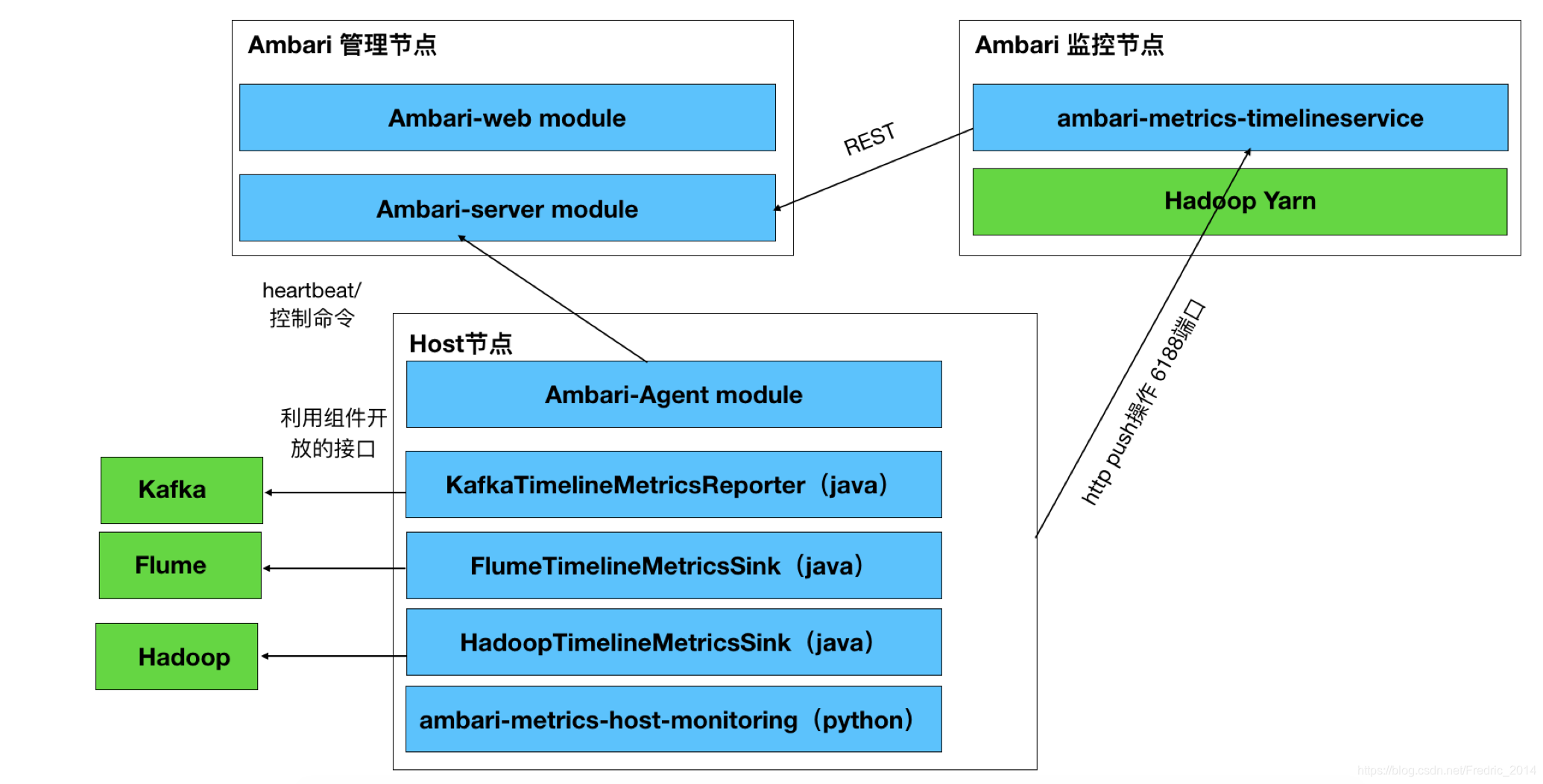 华章培训高俊峰主讲的linux高端集群应用_华章培训高俊峰主讲的linux高端集群应用_华章培训高俊峰主讲的linux高端集群应用