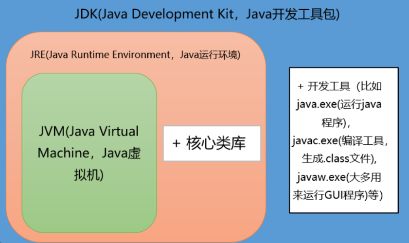 unix高级环境编程pdf_linux高级程序设计pdf_unix环境高级编程 linux程序设计