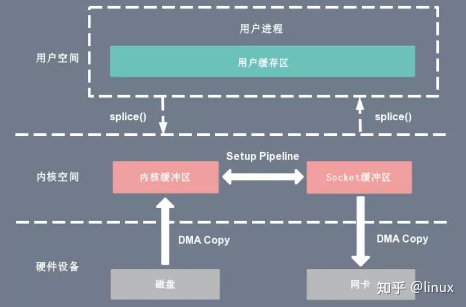 unix高级环境编程pdf_unix环境高级编程 linux程序设计_linux高级程序设计pdf