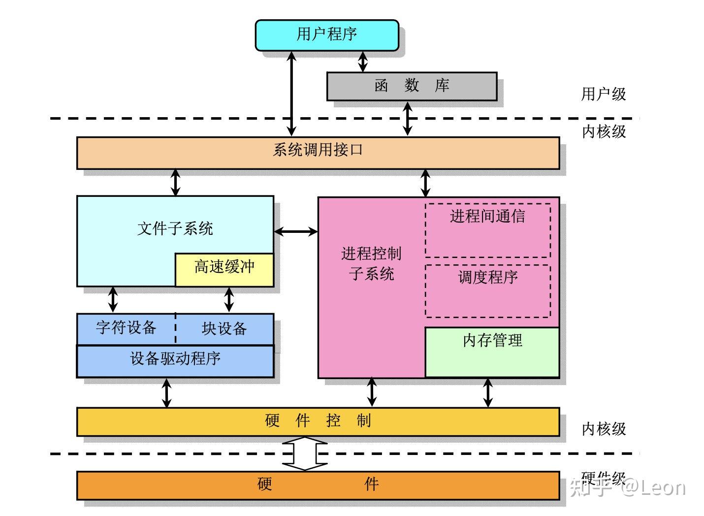 linux内核版本发布历史_linux的内核版本_linux内核版本历史