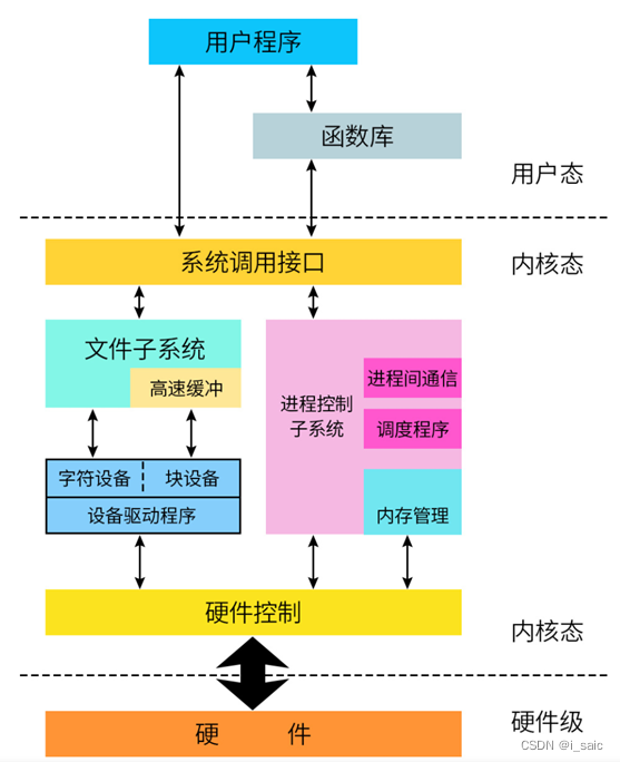 linux内核版本发布历史_linux内核版本历史_linux的内核版本