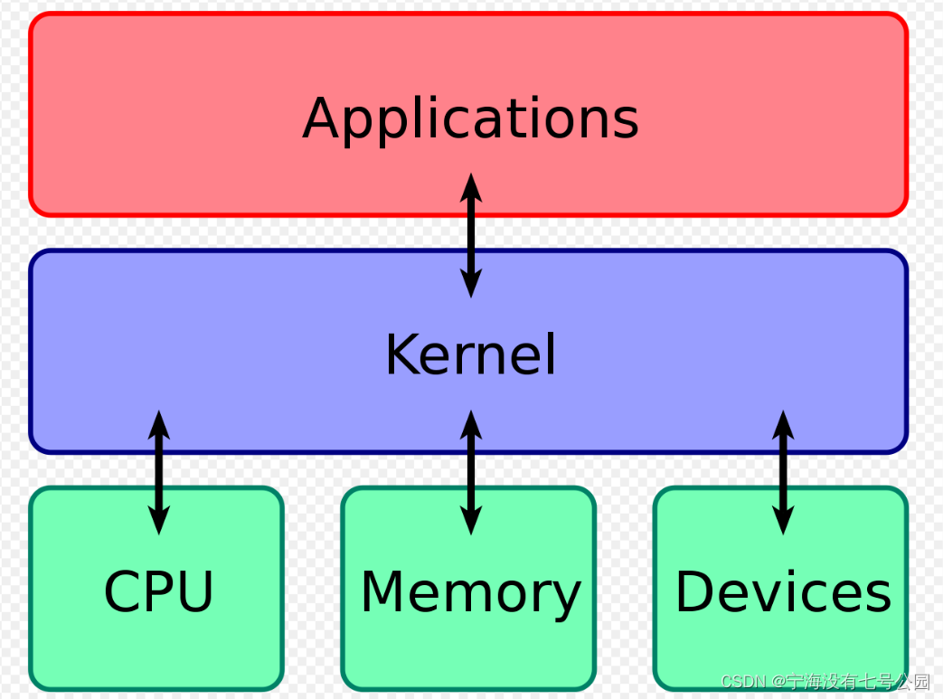 挂载linux分区_linux mnt 挂载_挂载linux