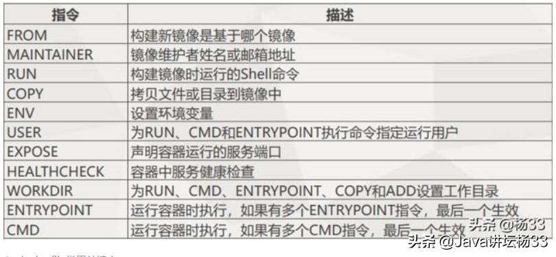 修改docker0地址段_docker指定仓库_docker 修改仓库地址