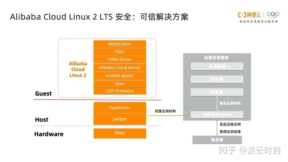 构建嵌入式linux系统_嵌入式linux架构_嵌入式linux环境搭建