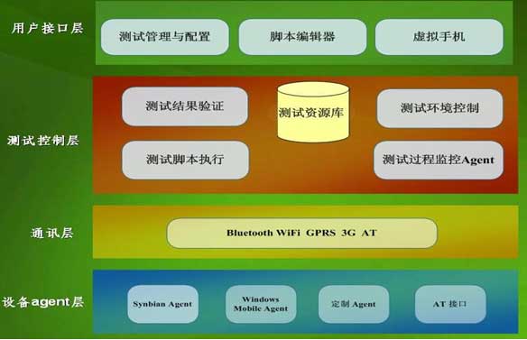 嵌入式linux架构_嵌入式linux环境搭建_构建嵌入式linux系统