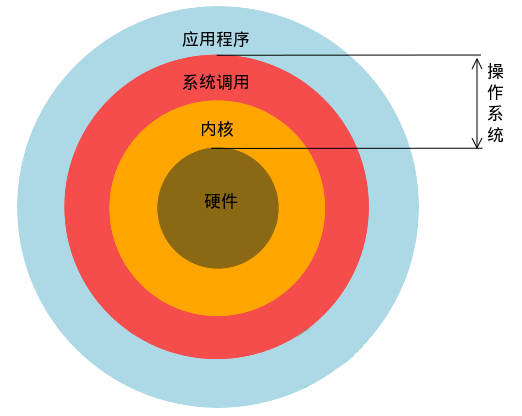 任务计划linux_任务计划程序怎么设置自动关机_linux php计划任务