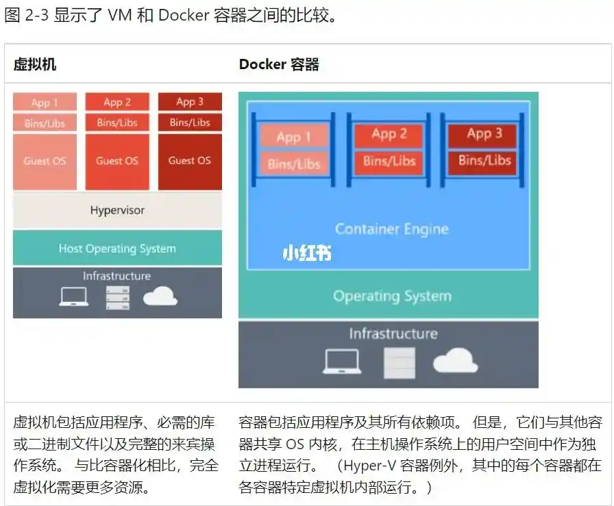 日志收集方案_日志收集方式_docker日志收集