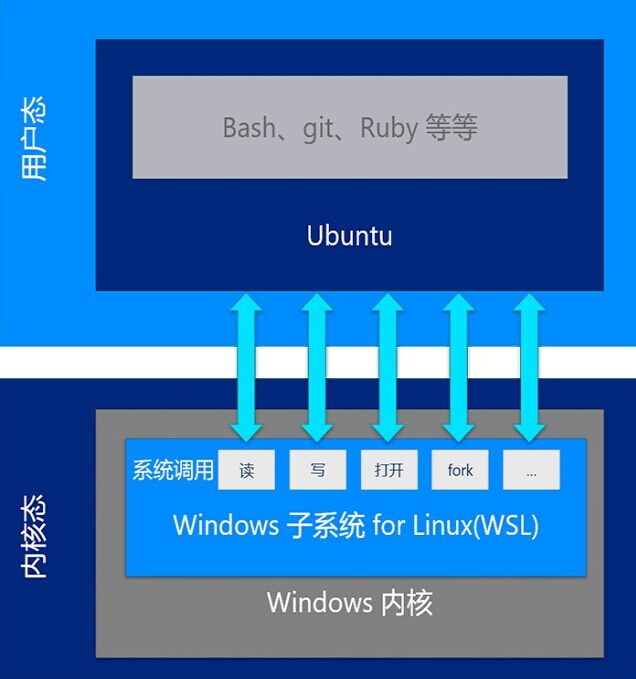 linux ubuntu系统管理、桌面办公应用及服务器配置从_办公桌面管理软件_桌面配置管理系统在哪里