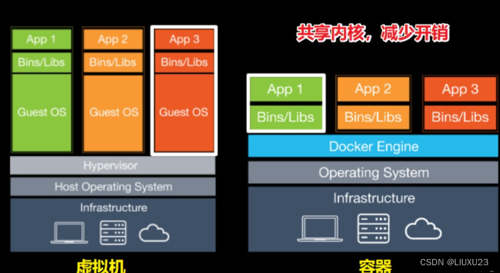 docker指定仓库_docker修改默认仓库地址_docker 修改仓库地址