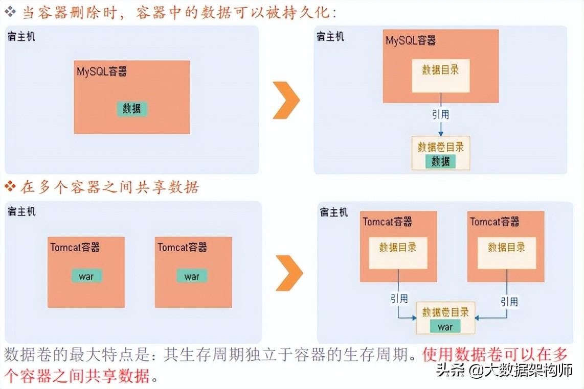 docker 修改仓库地址_docker指定仓库_docker修改默认仓库地址