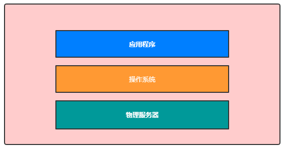 docker指定仓库_docker 修改仓库地址_docker修改默认仓库地址