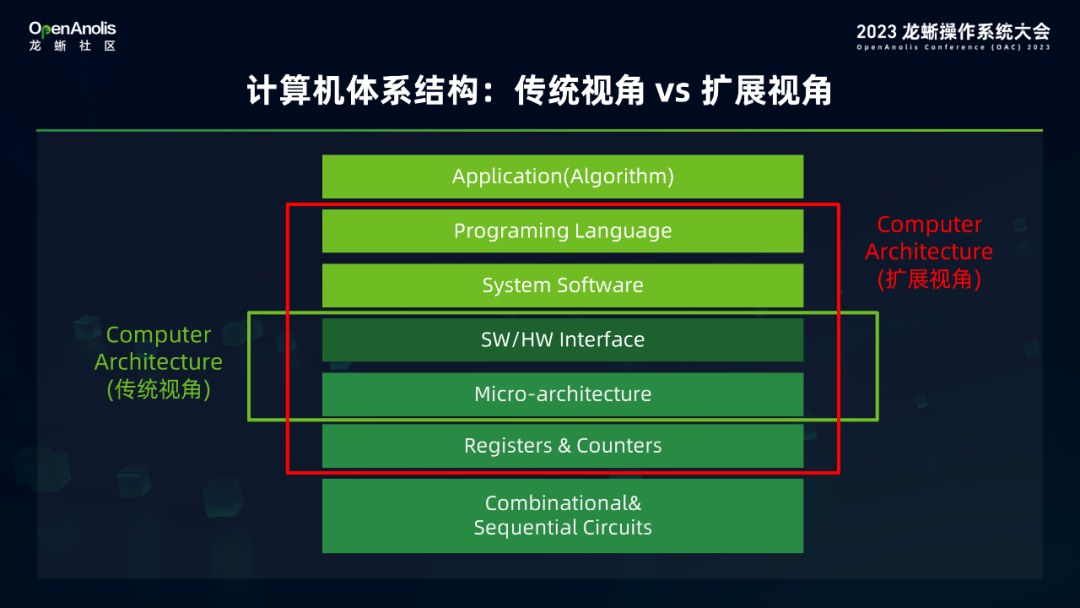 linux如何编译c程序_编译程序和解释程序的区别_编译程序属于