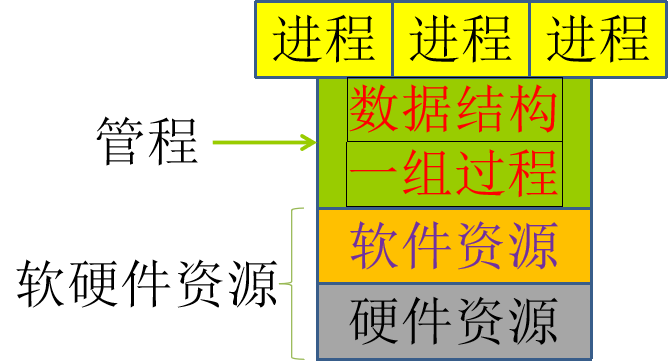 嵌入式linux下界面开发_linux的嵌入式界面开发_嵌入式linux开发视频教程