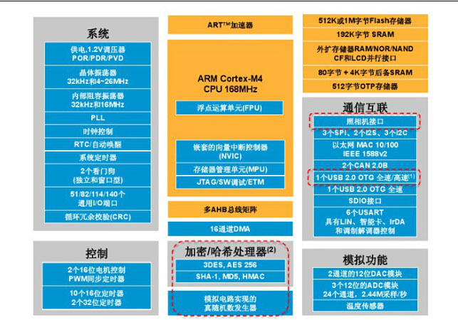 嵌入式linux下界面开发_嵌入式linux开发视频教程_linux的嵌入式界面开发