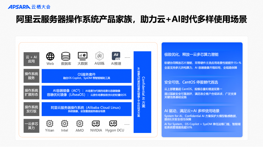 linux安装服务_linux安装服务器_如何在服务器上安装linux系统