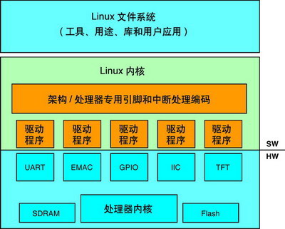 驱动程序_驱动总裁_ralink驱动linux