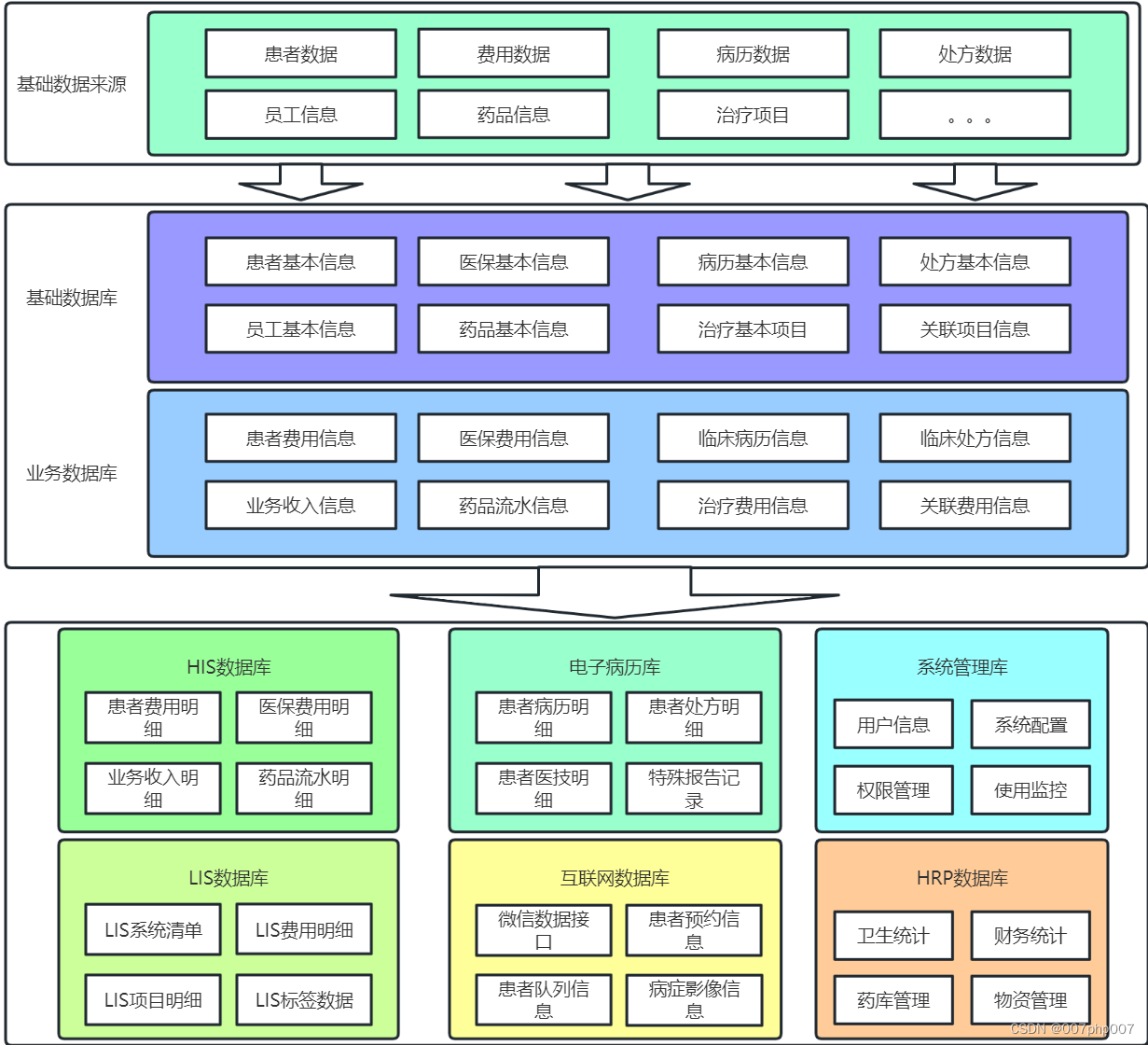 linux安装web服务器_linux安装服务命令_linux安装网站服务器