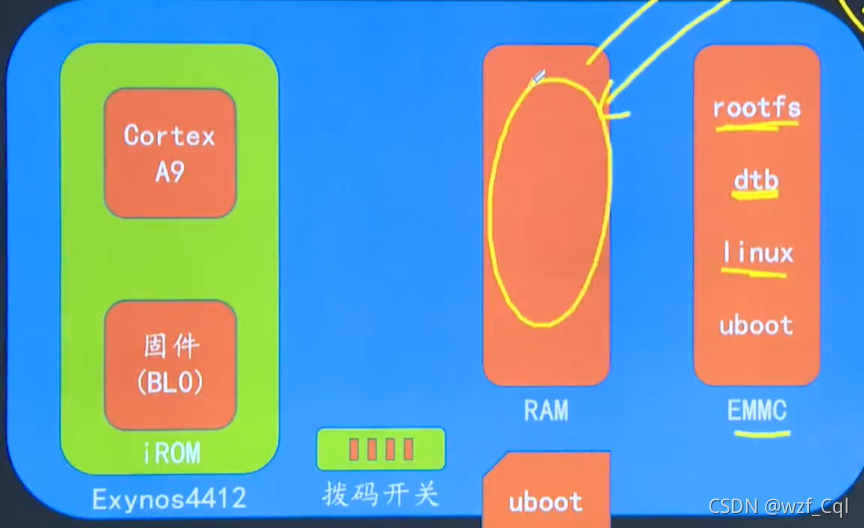 驱动开发工程师_驱动开发是硬件还是软件_linux 驱动 开发
