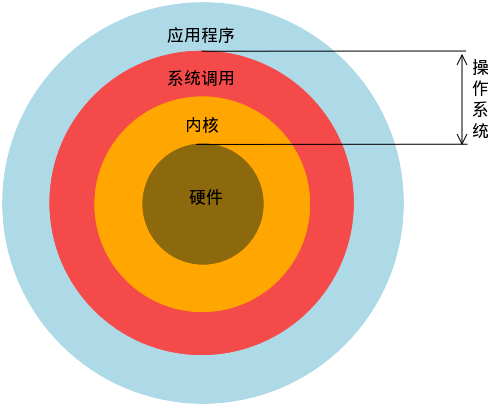 linux退出保存_linux保存并退出命令_linux保存退出vi