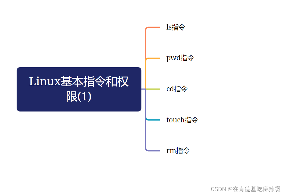 linux权限管理命令怎么用_linux中权限管理_linux系统用户权限管理