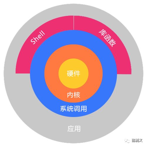 linux内核裁剪与移植_linux内核裁剪及编译步骤_linux内核移植imx6