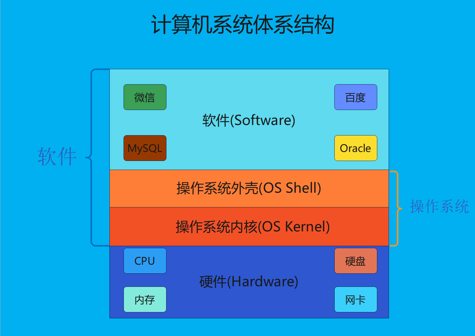 linux内核裁剪与移植_linux内核裁剪及编译步骤_linux内核移植imx6