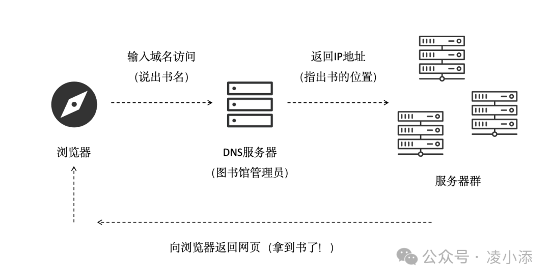 建站教程-建站教程详解_wordpress linux 建站教程_建站wordpress