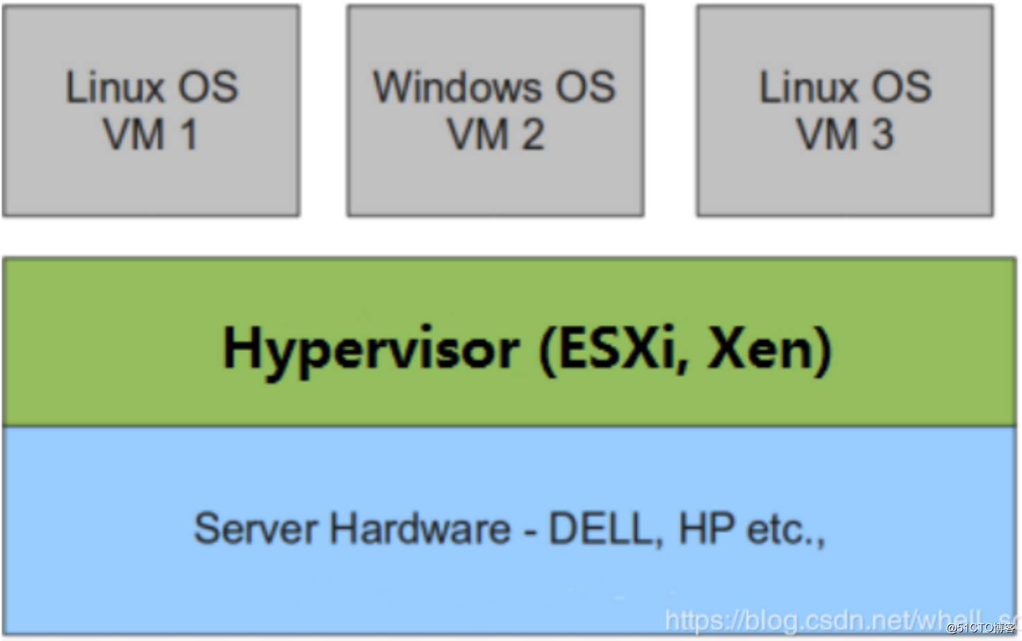 如何使用虚拟机安装linux_虚拟机安装linux不行_怎么用虚拟机安装linux