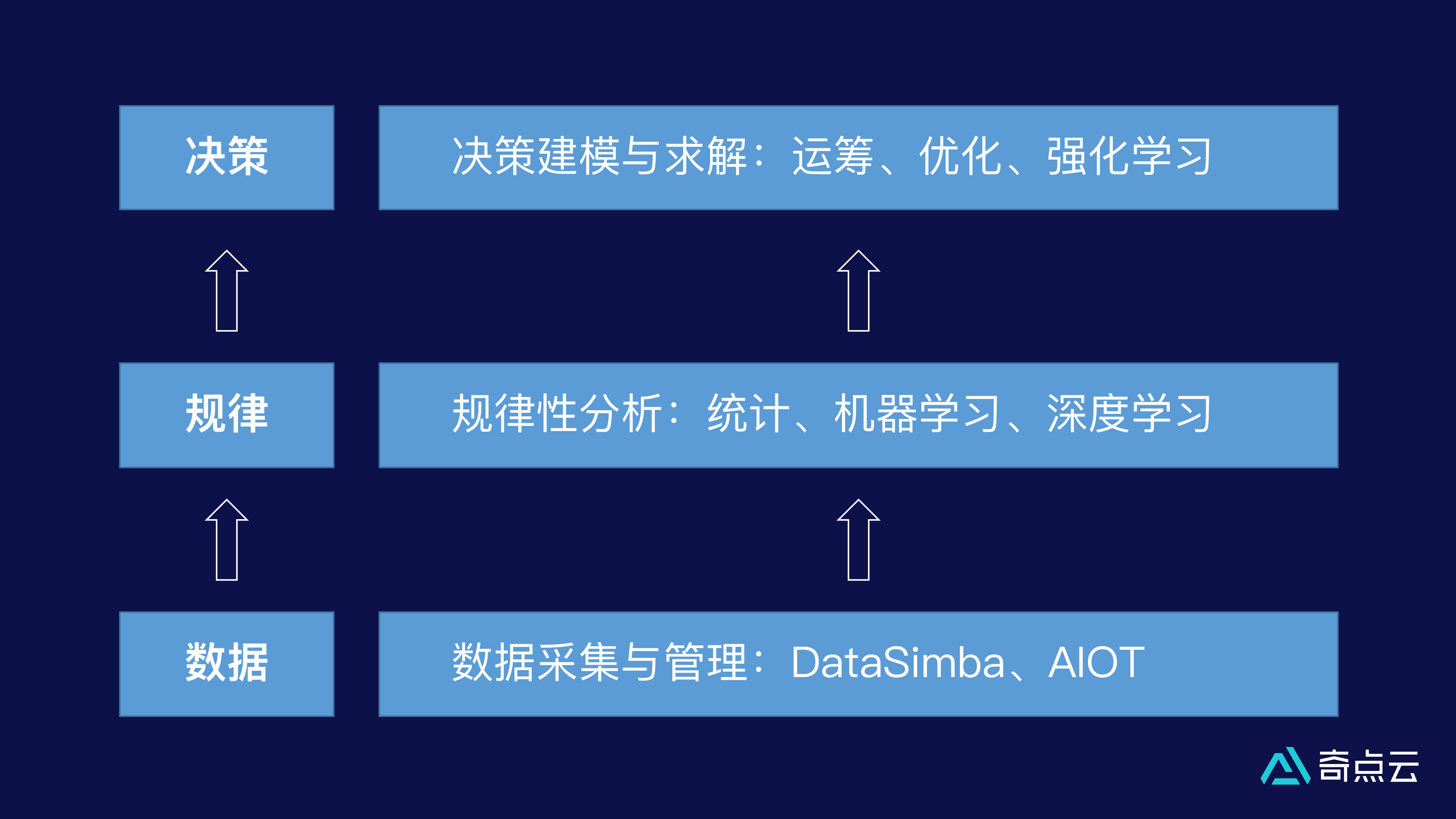 linux 查找文件命令_linux命令查找文件位置_linux用命令查找文件