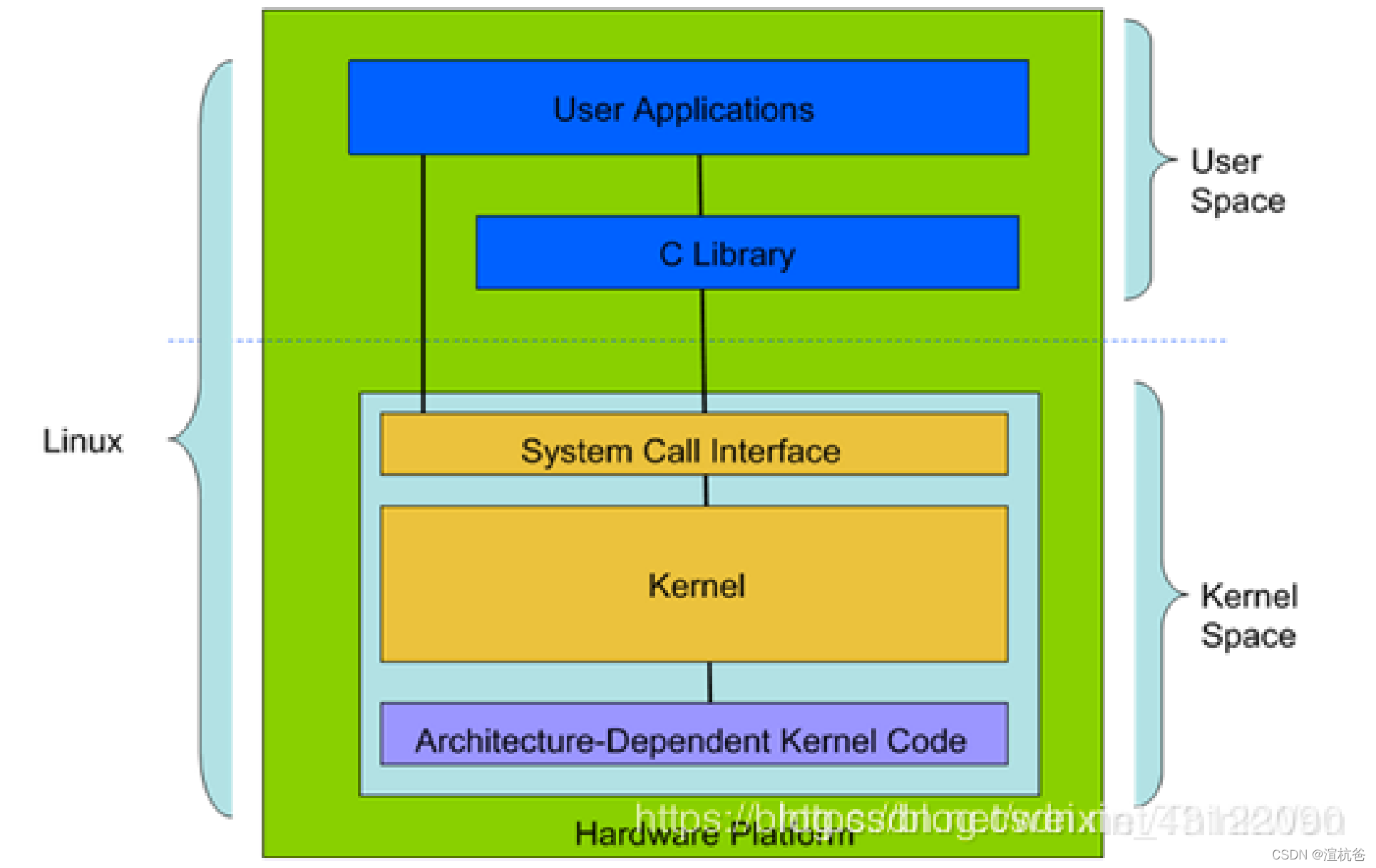 驱动之家_驱动总裁_arm linux gpio驱动
