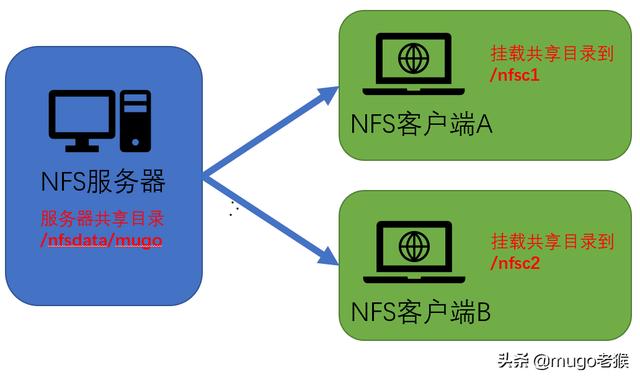 centos run fsck manually_centos run fsck manually_centos run fsck manually