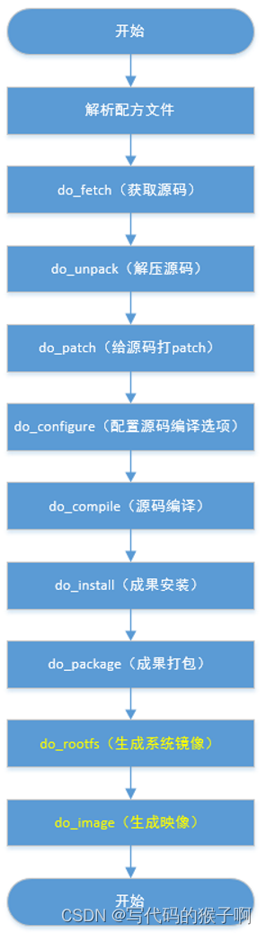 驱动开发工程师_驱动开发是干什么的_linux 驱动 开发