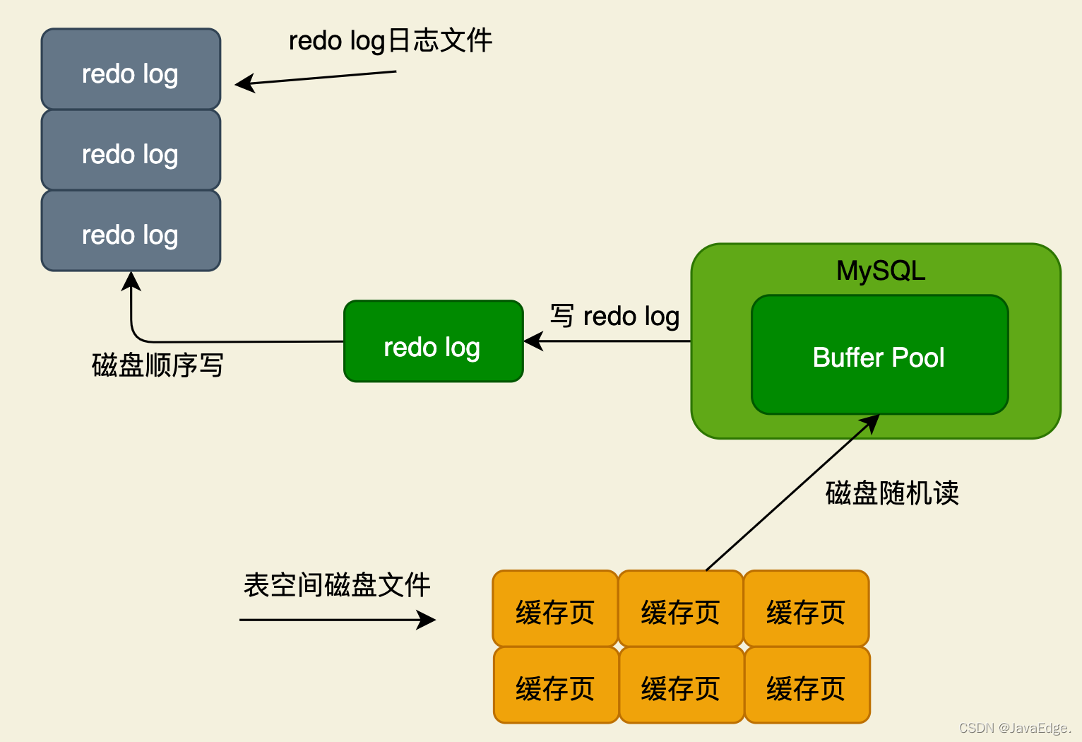 mysql中文乱码解决的命令_mysql5.0中文乱码_linux mysql中文乱码