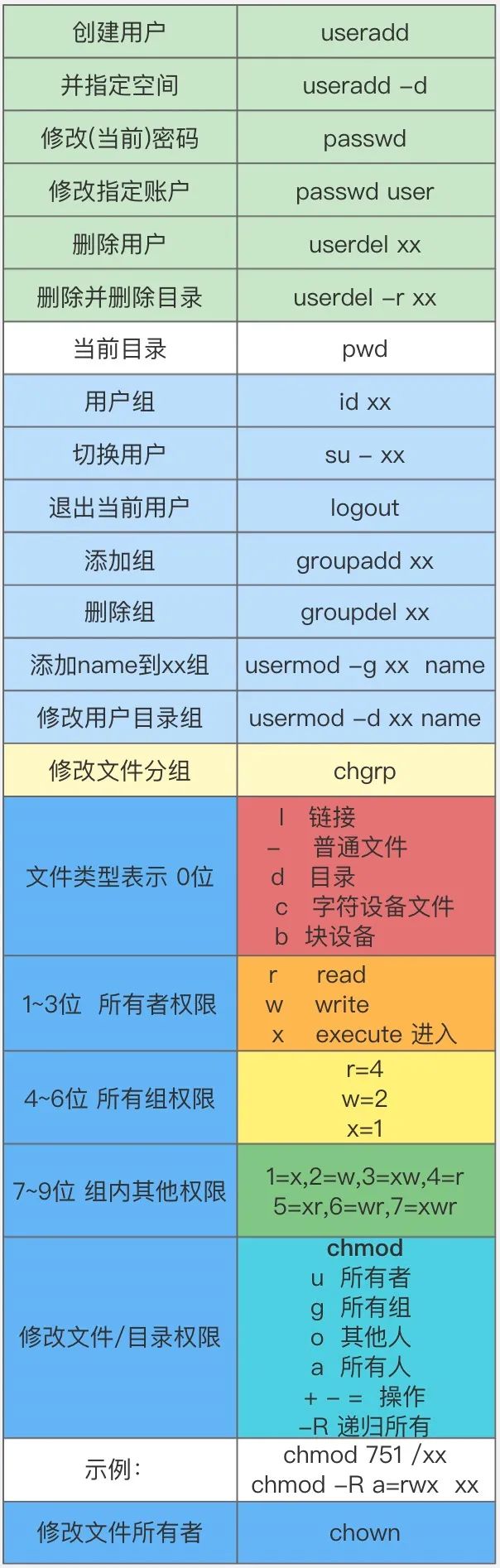 常用linux命令大全_10个常用linux命令_linux常用命令50个