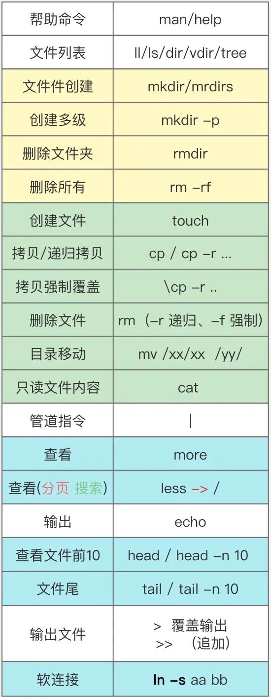 linux常用命令50个_10个常用linux命令_常用linux命令大全