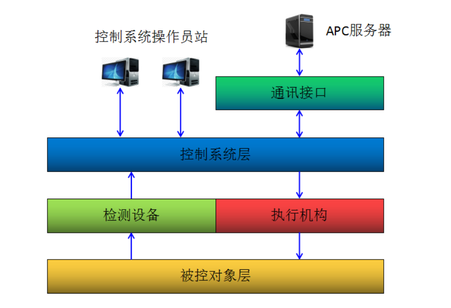 linux字符集和字符编码_linux 中文字符集_字符集linux