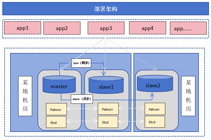 linux系统整体迁移_linux迁移命令_linux整机迁移
